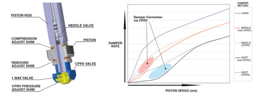 CPRV_Internal_plot.jpg