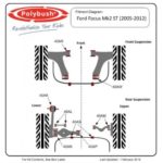 Polybush Ford Focus Mk3 Inkl. ST 2011+ Front Wishbone Heckbuchse (Nichthand-Buchsenhalter)